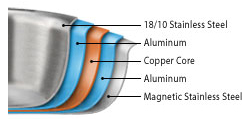 Name:  all-clad-copper-core.jpg
Views: 174
Size:  41.3 KB