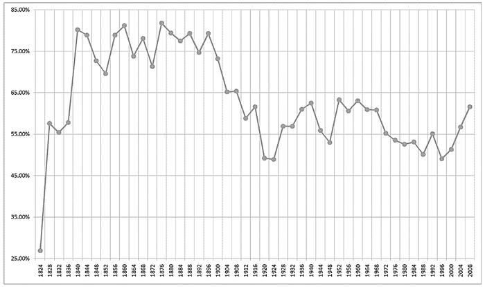 Name:  Voter_turnout.jpg
Views: 132
Size:  38.2 KB