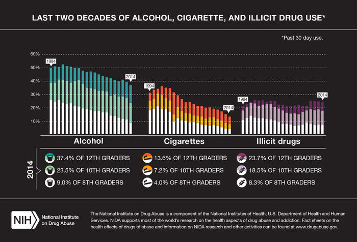 Name:  nida_mtf2014_infographic_sections_1_f.jpg
Views: 125
Size:  62.7 KB