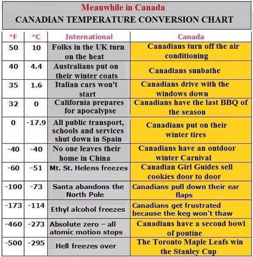 Name:  Canadian temp chart.jpg
Views: 101
Size:  66.9 KB