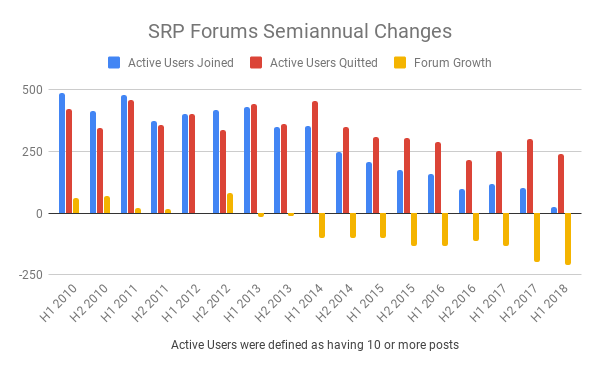 Name:  SRP Forums Semiannual changes.png
Views: 165
Size:  12.3 KB