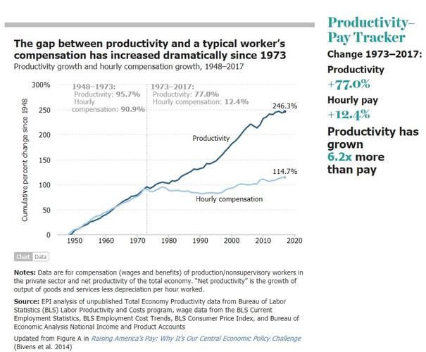 Name:  _worker_productivty_vs_wage_growth.jpg
Views: 597
Size:  47.1 KB