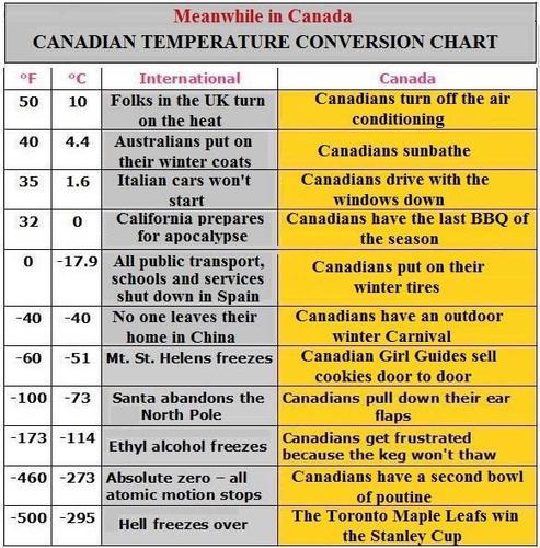 Name:  Canadian Weather Chart.jpg
Views: 100
Size:  67.6 KB