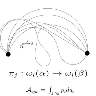 Name:  Figure-shows-numerous-trajectories-of-a-particle-o-i-O-and-the-action-A-ijk-for-i-th_Q320.jpg
Views: 113
Size:  14.9 KB