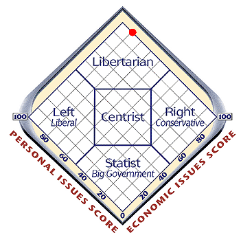 Name:  libertarian.png
Views: 46
Size:  25.7 KB