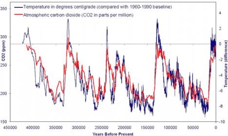 Name:  co2_temp.jpg
Views: 85
Size:  23.7 KB