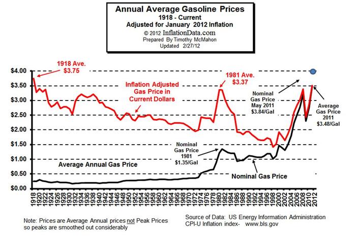 Name:  US Gas Prices.jpg
Views: 187
Size:  61.3 KB