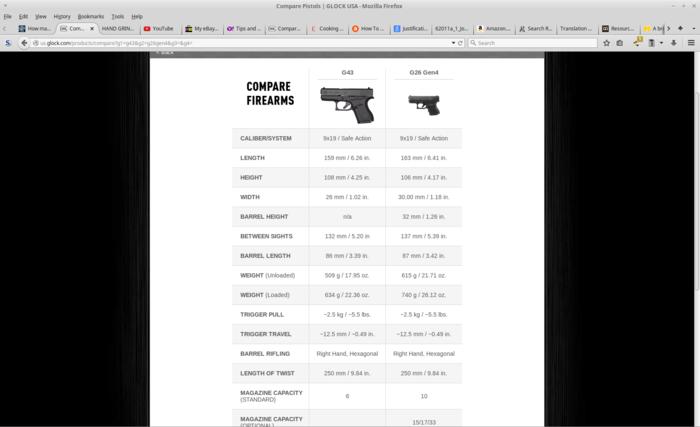 Name:  Screenshot-Compare Pistols | GLOCK USA - Mozilla Firefox.jpg
Views: 128
Size:  23.3 KB