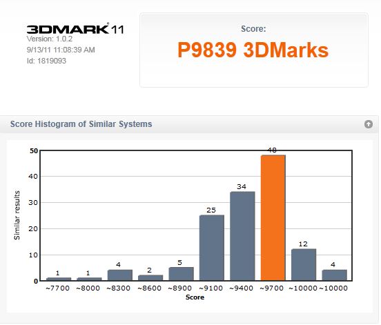 Name:  Futuremark 2011.JPG
Views: 125
Size:  36.1 KB