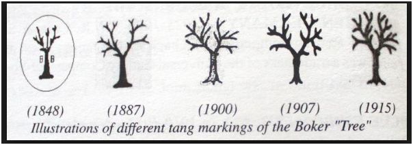 Name:  boker tree chart.JPG
Views: 4178
Size:  35.4 KB