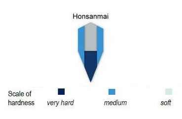 Name:  honsanmai-lamination.jpg
Views: 313
Size:  14.3 KB